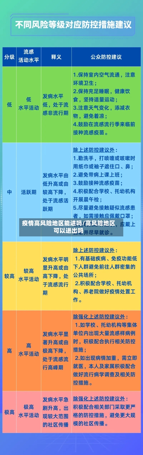 疫情高风险地区能进吗/高风险地区可以进出吗