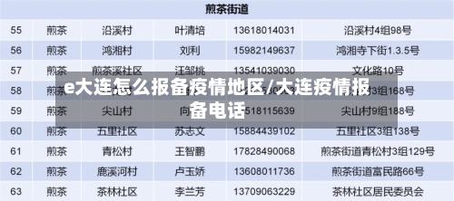 e大连怎么报备疫情地区/大连疫情报备电话