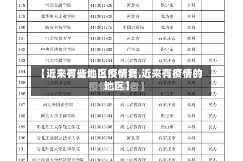 【近来有些地区疫情复,近来有疫情的地区】