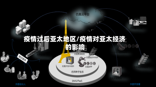疫情过后亚太地区/疫情对亚太经济的影响