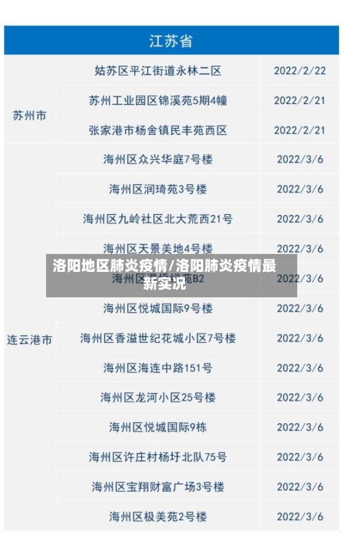 洛阳地区肺炎疫情/洛阳肺炎疫情最新实况
