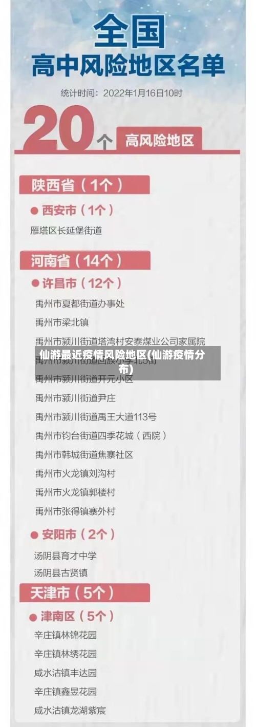 仙游最近疫情风险地区(仙游疫情分布)-第1张图片
