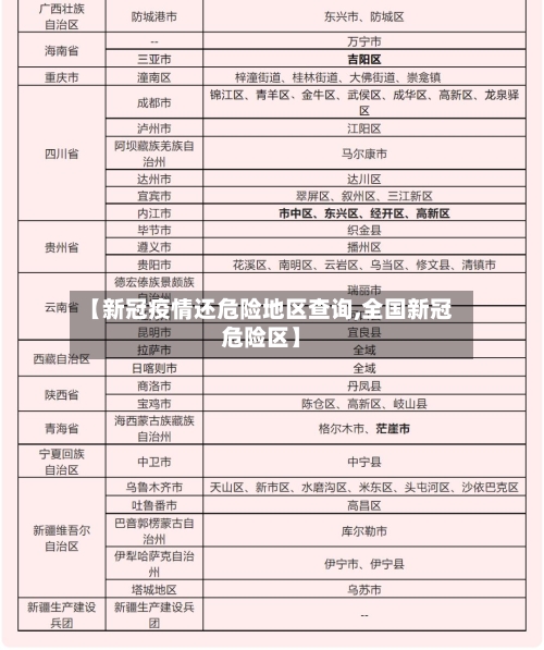 【新冠疫情还危险地区查询,全国新冠危险区】