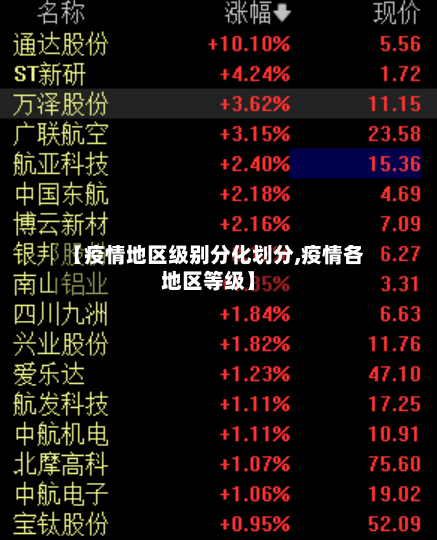 【疫情地区级别分化划分,疫情各地区等级】