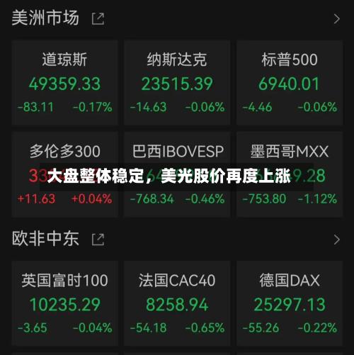大盘整体稳定，美光股价再度上涨