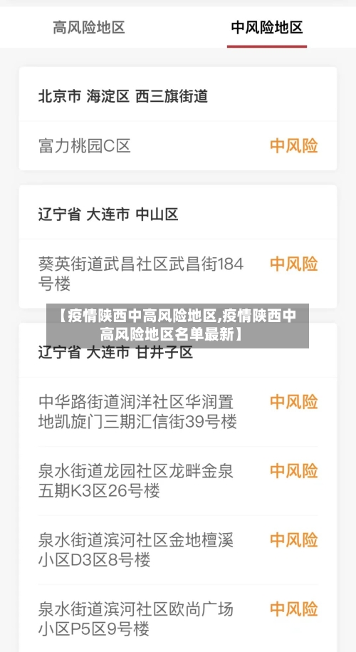【疫情陕西中高风险地区,疫情陕西中高风险地区名单最新】