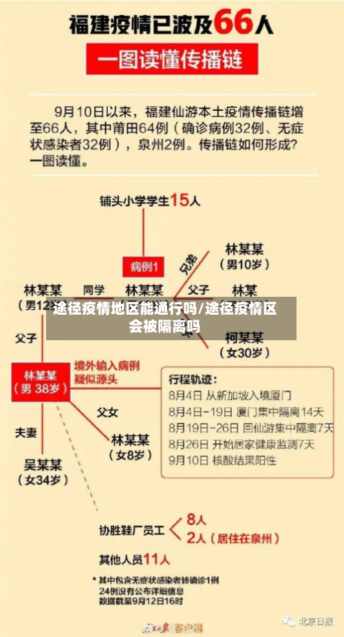 途径疫情地区能通行吗/途径疫情区会被隔离吗