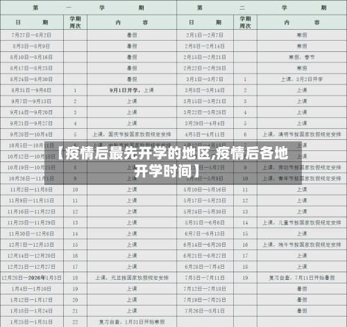 【疫情后最先开学的地区,疫情后各地开学时间】
