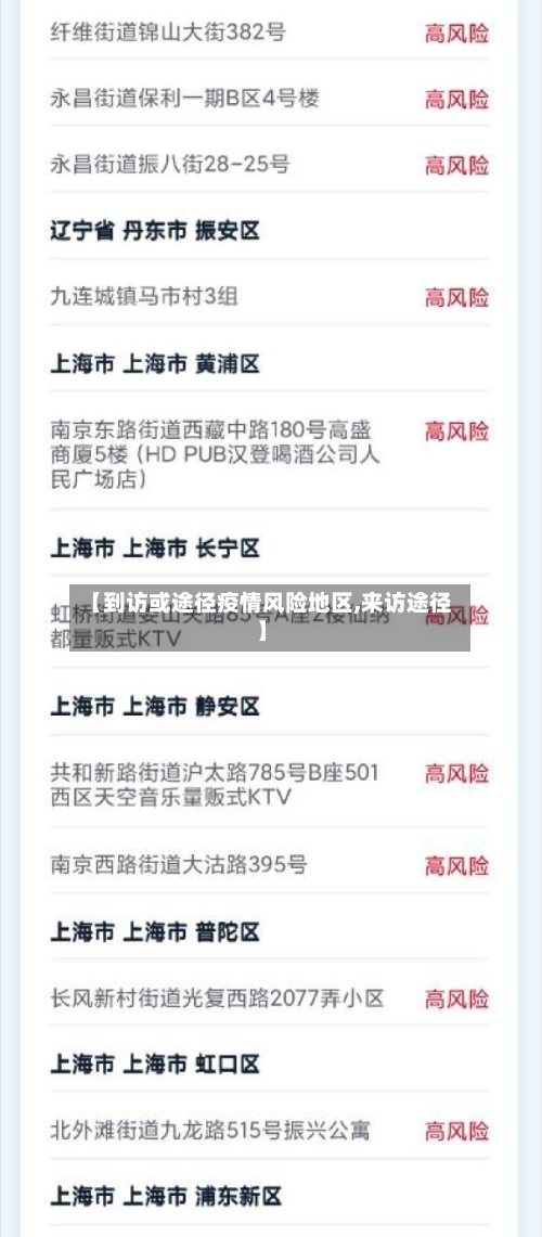 【到访或途径疫情风险地区,来访途径】