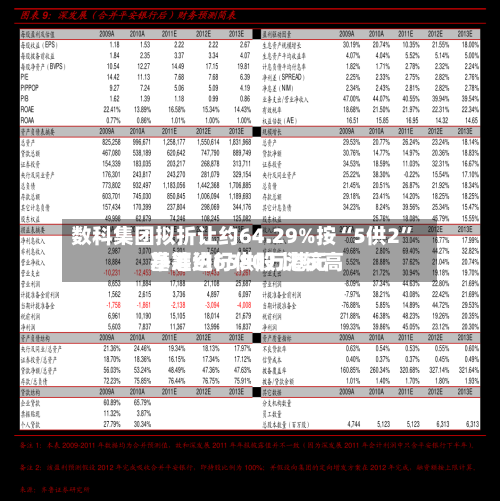 数科集团拟折让约64.29%按“5供2”基准进行供股 比较高净筹约6580万港元