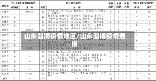 山东淄博疫情地区/山东淄博疫情通报