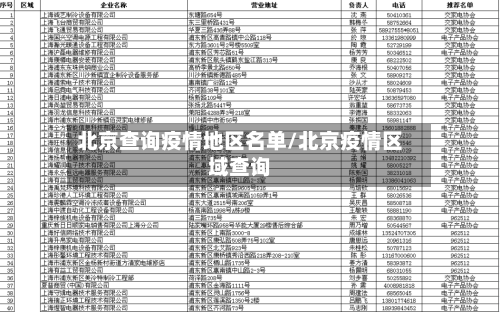 北京查询疫情地区名单/北京疫情区域查询