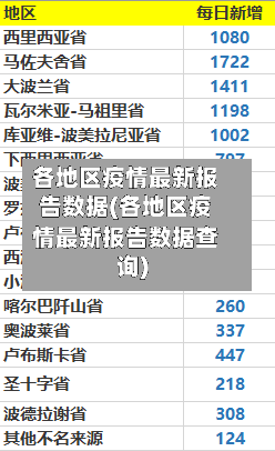 各地区疫情最新报告数据(各地区疫情最新报告数据查询)