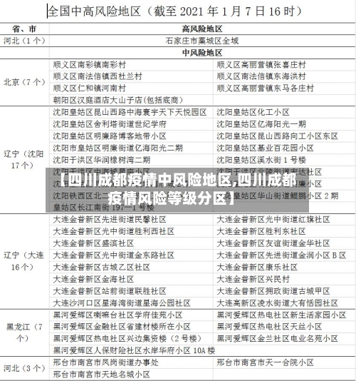 【四川成都疫情中风险地区,四川成都疫情风险等级分区】